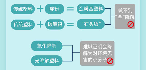 可降解塑料是什么_08