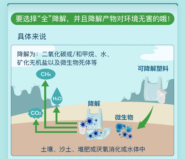 可降解塑料是什么_06